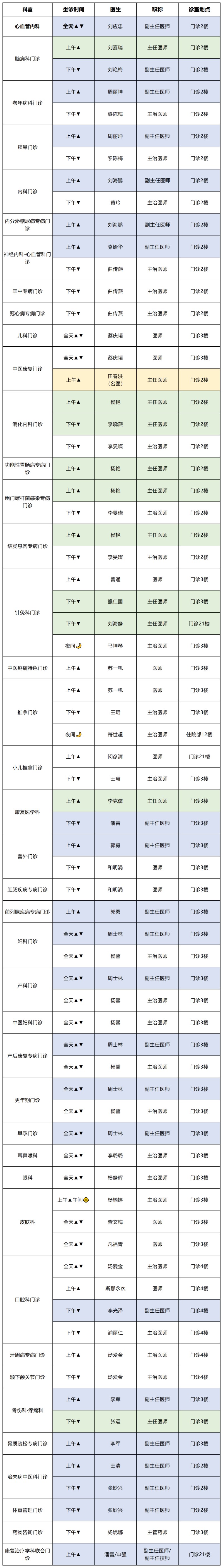 2026.8.24-8.30门诊医生一周出诊信息(第5周)_1.jpg