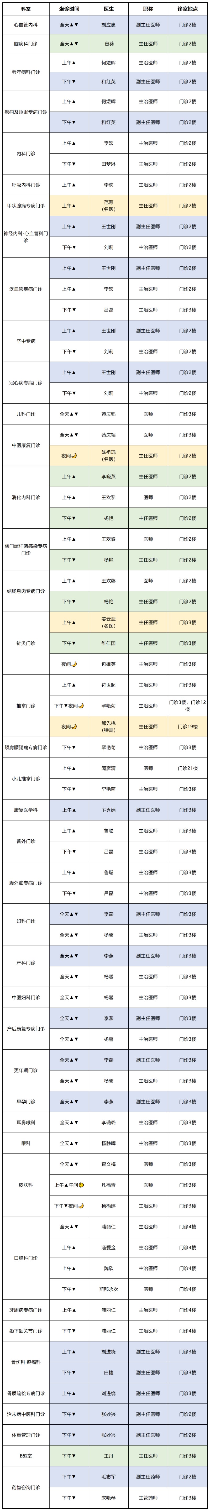 2026.8.24-8.30门诊医生一周出诊信息(第5周)_4.jpg