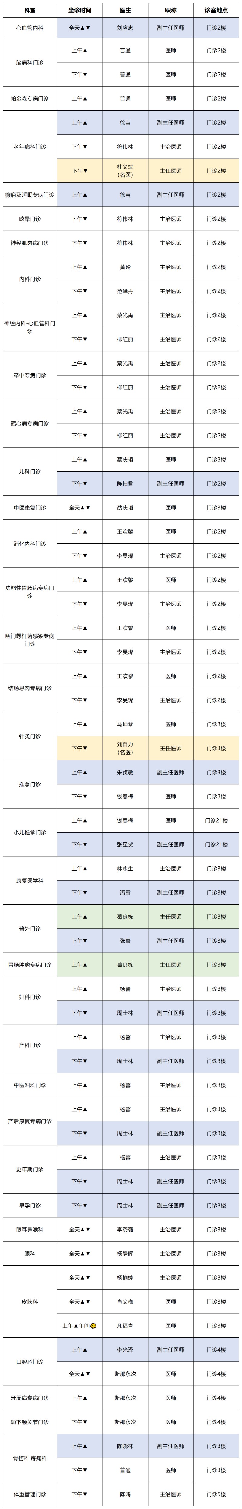 2026.8.24-8.30门诊医生一周出诊信息(第5周)_5.jpg