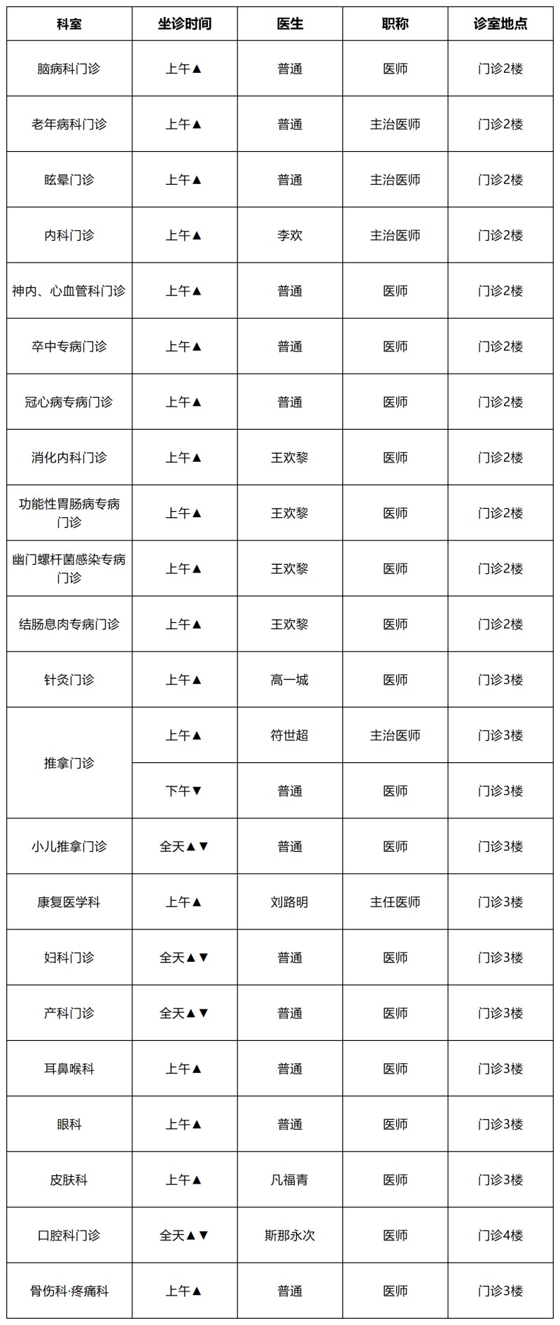 2026.8.24-8.30门诊医生一周出诊信息(第5周)_6.jpg
